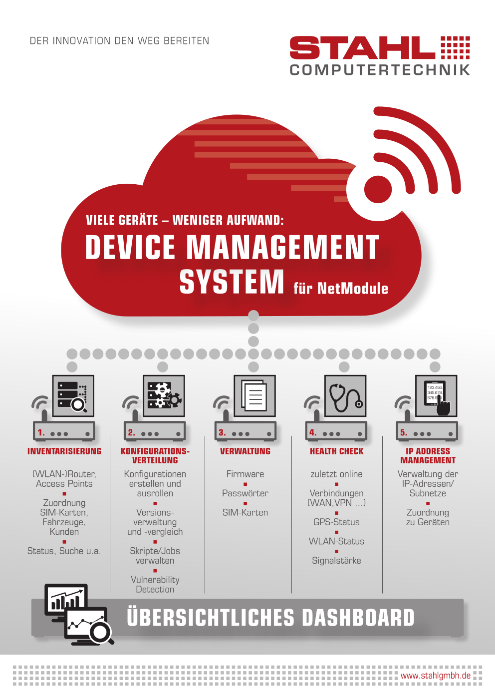 Neu von unserer Software-Entwicklung: Device Management System für